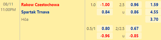Nhận định bóng đá Rakow vs Spartak Trnava, 23h00 ngày 11/08: Europa Conference League