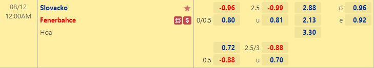 Nhận định bóng đá Slovacko vs Fenerbahce, 0h00 ngày 12/8: Europa League