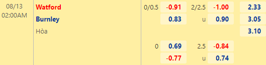Nhận định bóng đá Watford vs Burnley, 02h00 ngày 13/08: Hạng nhất Anh