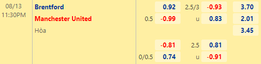 Nhận định bóng đá Brentford vs Man Utd, 23h30 ngày 13/08: Ngoại hạng Anh