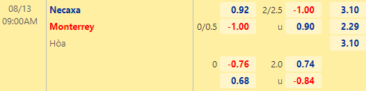 Nhận định bóng đá Necaxa vs Monterrey, 09h00 ngày 13/08: VĐQG Mexico