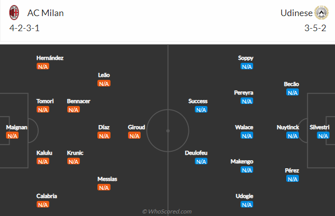 AC Milan vs Udinese, 23h30 ngày 13/8: VĐQG Italia