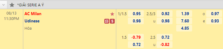 AC Milan vs Udinese, 23h30 ngày 13/8: VĐQG Italia