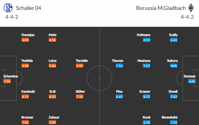 Nhận định bóng đá Schalke 04 vs Monchengladbach, 23h30 ngày 13/08: VĐQG Đức