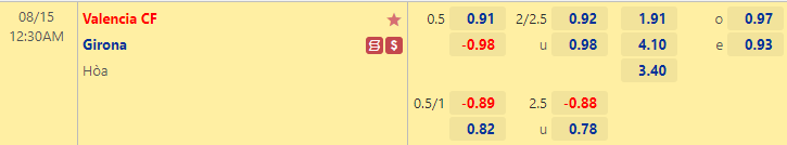 Nhận định bóng đá Valencia vs Girona, 0h30 ngày 15/8: VĐQG Tây Ban Nha