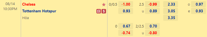 Nhận định bóng đá Chelsea vs Tottenham, 22h30 ngày 14/8: Ngoại hạng Anh