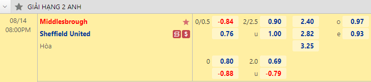Nhận định bóng đá Middlesbrough vs Sheffield United, 20h00 ngày 14/8: Hạng nhất Anh