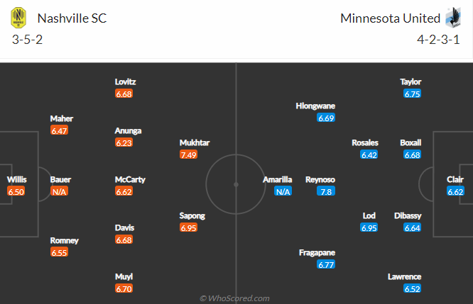 Nhận định bóng đá Nashville vs Minnesota United, 8h00 ngày 15/8: Nhà nghề Mỹ