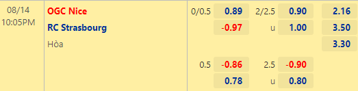 Nhận định bóng đá Nice vs Strasbourg, 22h05 ngày 14/08: VĐQG Pháp