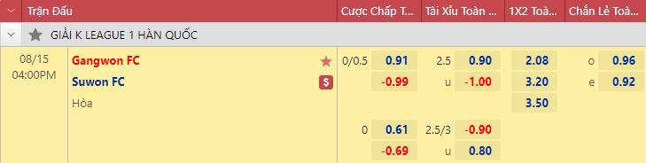 Nhận định bóng đá Gangwon vs Suwon FC, 16h00 ngày 15/8: VĐQG Hàn Quốc