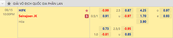 Nhận định bóng đá HIFK vs Seinajoen JK, 22h00 ngày 15/8: VĐQG Phần Lan