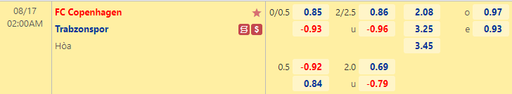 Nhận định bóng đá FC Copenhagen vs Trabzonspor, 2h00 ngày 17/8: Cúp C1 châu Âu