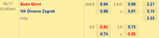 Nhận định bóng đá Bodo Glimt vs Dinamo Zagreb, 02h00 ngày 17/08: Cúp C1 châu Âu