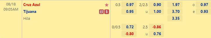Nhận định bóng đá Cruz Azul vs Tijuana, 9h05 ngày 18/8: VĐQG Mexico