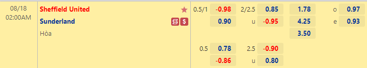 Nhận định bóng đá Sheffield United vs Sunderland, 2h00 ngày 18/8: Hạng Nhất Anh