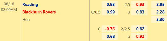 Nhận định bóng đá Reading vs Blackburn Rovers, 02h00 ngày 18/08: Hạng nhất Anh