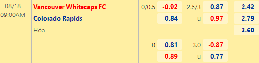 Nhận định bóng đá Vancouver Whitecaps vs Colorado Rapids, 09h00 ngày 18/08: Nhà nghề Mỹ