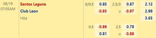 Nhận định bóng đá Santos Laguna vs Club Leon, 07h05 ngày 19/08: VĐQG Mexico