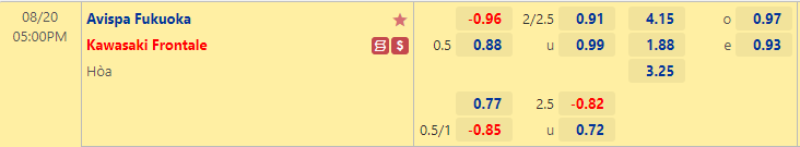 Nhận định bóng đá Avispa Fukuoka vs Kawasaki Frontale, 17h00 ngày 20/8: VĐQG Nhật Bản