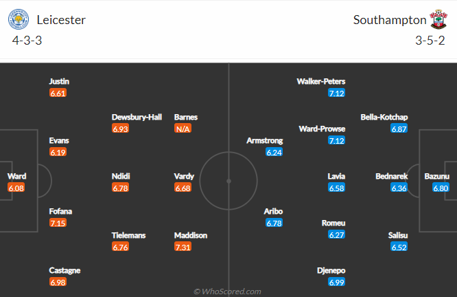 Leicester City vs Southampton, 21h00 ngày 20/8: Ngoại hạng Anh