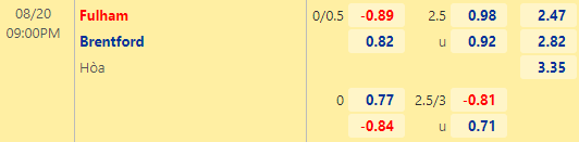 Nhận định bóng đá Fulham vs Brentford, 21h00 ngày 20/08: Ngoại hạng Anh