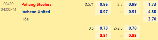 Nhận định bóng đá Pohang Steelers vs Incheon United, 16h00 ngày 20/08: VĐQG Hàn Quốc