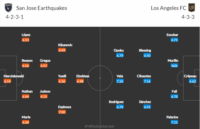 San Jose Earthquakes vs Los Angeles FC, 9h00 ngày 21/8: Nhà nghề Mỹ