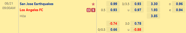 Nhận định bóng đá San Jose Earthquakes vs Los Angeles FC, 9h00 ngày 21/8: Nhà nghề Mỹ