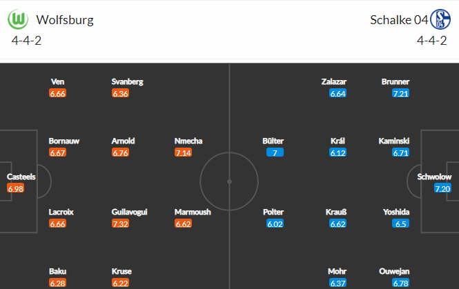 Nhận định bóng đá Wolfsburg vs Schalke, 20h30 ngày 20/08: VĐQG Đức