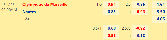 Nhận định bóng đá Marseille vs Nantes, 02h00 ngày 21/08: VĐQG Pháp