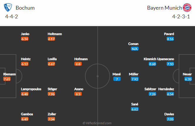 Bochum vs Bayern Munich, 22h30 ngày 21/8: VĐQG Đức