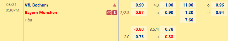 Nhận định bóng đá Bochum vs Bayern Munich, 22h30 ngày 21/8: VĐQG Đức