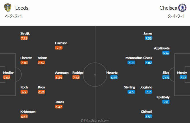 Leeds United vs Chelsea, 20h00 ngày 21/8: Ngoại hạng Anh