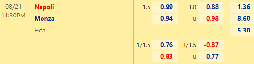 Nhận định bóng đá Napoli vs Monza, 23h30 ngày 21/08: VĐQG Italia