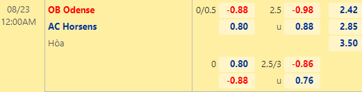 Nhận định bóng đá Odense vs Horsens, 00h00 ngày 23/08: VĐQG Đan Mạch