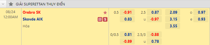 Nhận định bóng đá Orebro vs Skovde, 0h00 ngày 24/8: Hạng 2 Thụy Điển