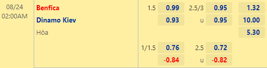 Nhận định bóng đá Benfica vs Dinamo Kiev, 02h00 ngày 24/08: UEFA Champions League