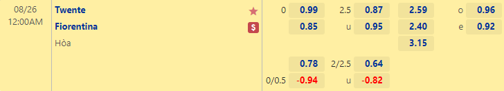 Nhận định bóng đá Twente vs Fiorentina, 0h00 ngày 26/8: Conference League
