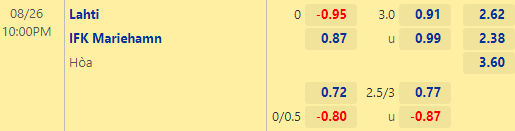 Nhận định bóng đá Lahti vs Mariehamn, 22h00 ngày 26/08: VĐQG Phần Lan
