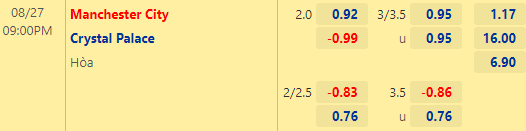Nhận định bóng đá Man City vs Crystal Palace, 21h00 ngày 27/08: Ngoại hạng Anh