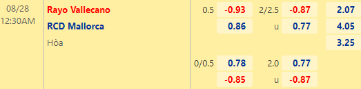 Nhận định bóng đá Vallecano vs Mallorca, 00h30 ngày 28/08: VĐQG Tây Ban Nha