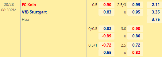 Nhận định bóng đá FC Koln vs Stuttgart, 20h30 ngày 28/08: VĐQG Đức