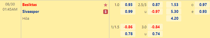 Nhận định bóng đá Besiktas vs Sivasspor, 1h45 ngày 30/8: VĐQG Thổ Nhĩ Kỳ