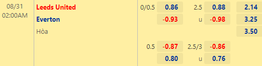 Nhận định bóng đá Leeds United vs Everton, 02h00 ngày 31/08: Ngoại hạng Anh