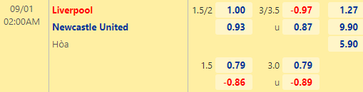 Nhận định bóng đá Liverpool vs Newcastle, 02h00 ngày 01/09: Ngoại hạng Anh