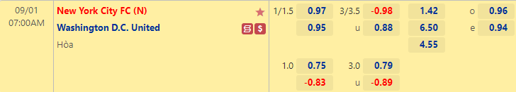 Nhận định bóng đá New York City vs D.C. United, 7h00 ngày 1/9: Nhà nghề Mỹ