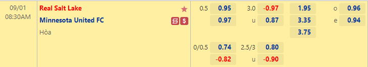 Nhận định bóng đá Real Salt Lake vs Minnesota United, 8h30 ngày 1/9: Nhà nghề Mỹ