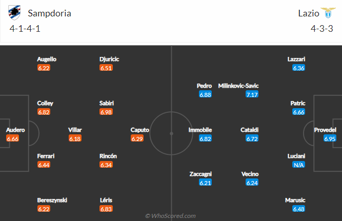 Nhận định bóng đá Sampdoria vs Lazio, 23h30 ngày 31/8: VĐQG Italia