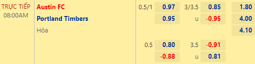 Nhận định bóng đá Austin vs Portland Timbers, 08h00 ngày 01/09: Nhà nghề Mỹ