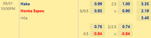Nhận định bóng đá Haka vs Honka, 22h00 ngày 01/09: VĐQG Phần Lan